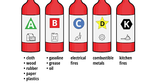 Fire Hydrant & Sprinkler Systems